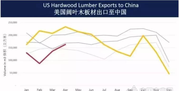 2019年上半年中国木材与木制品市场发展概况